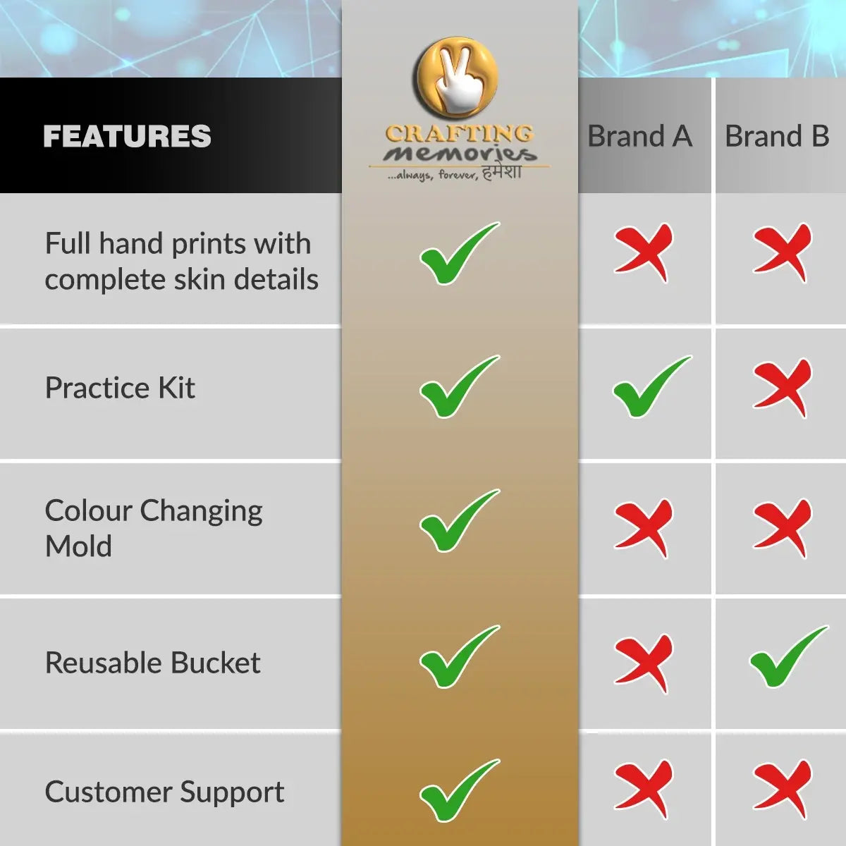 Baby Both Hands & Feet Casting Kit 2